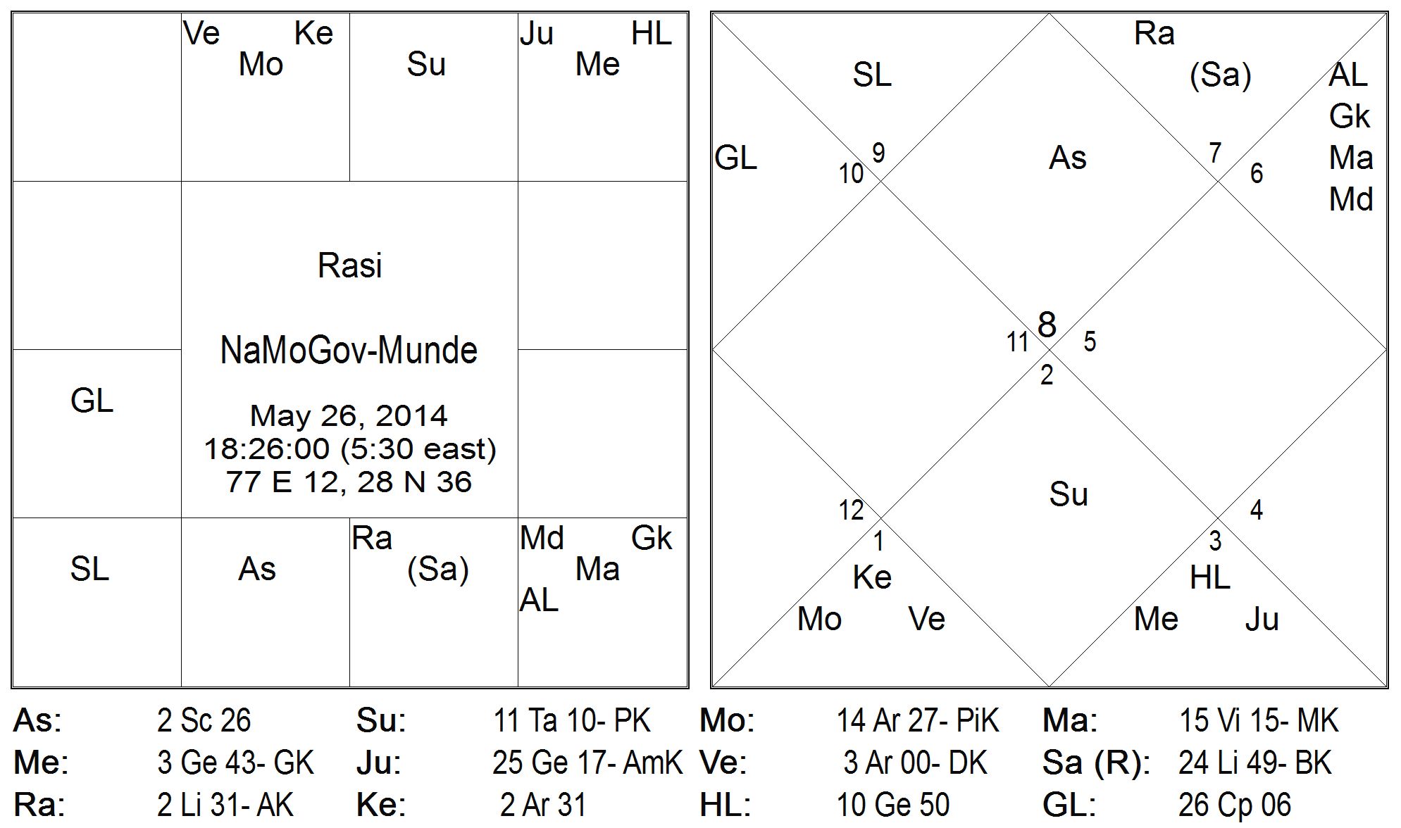 Программы Ведической Астрологии