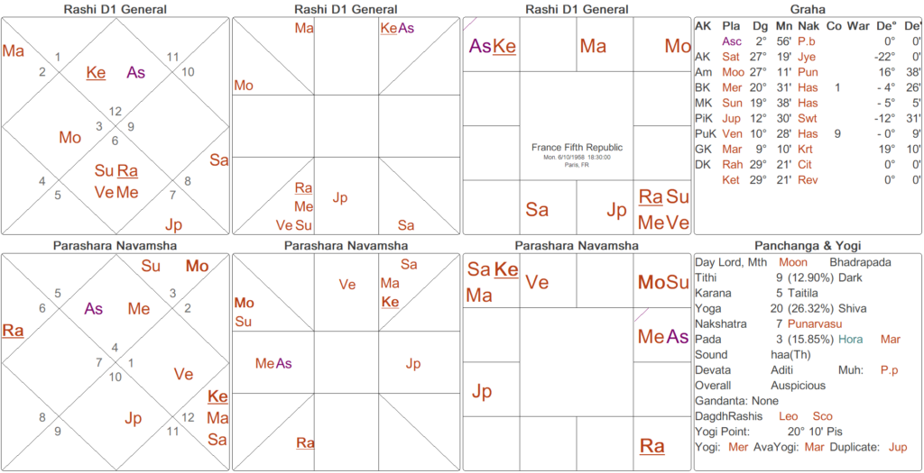 Kapiel Raaj Natal Chart