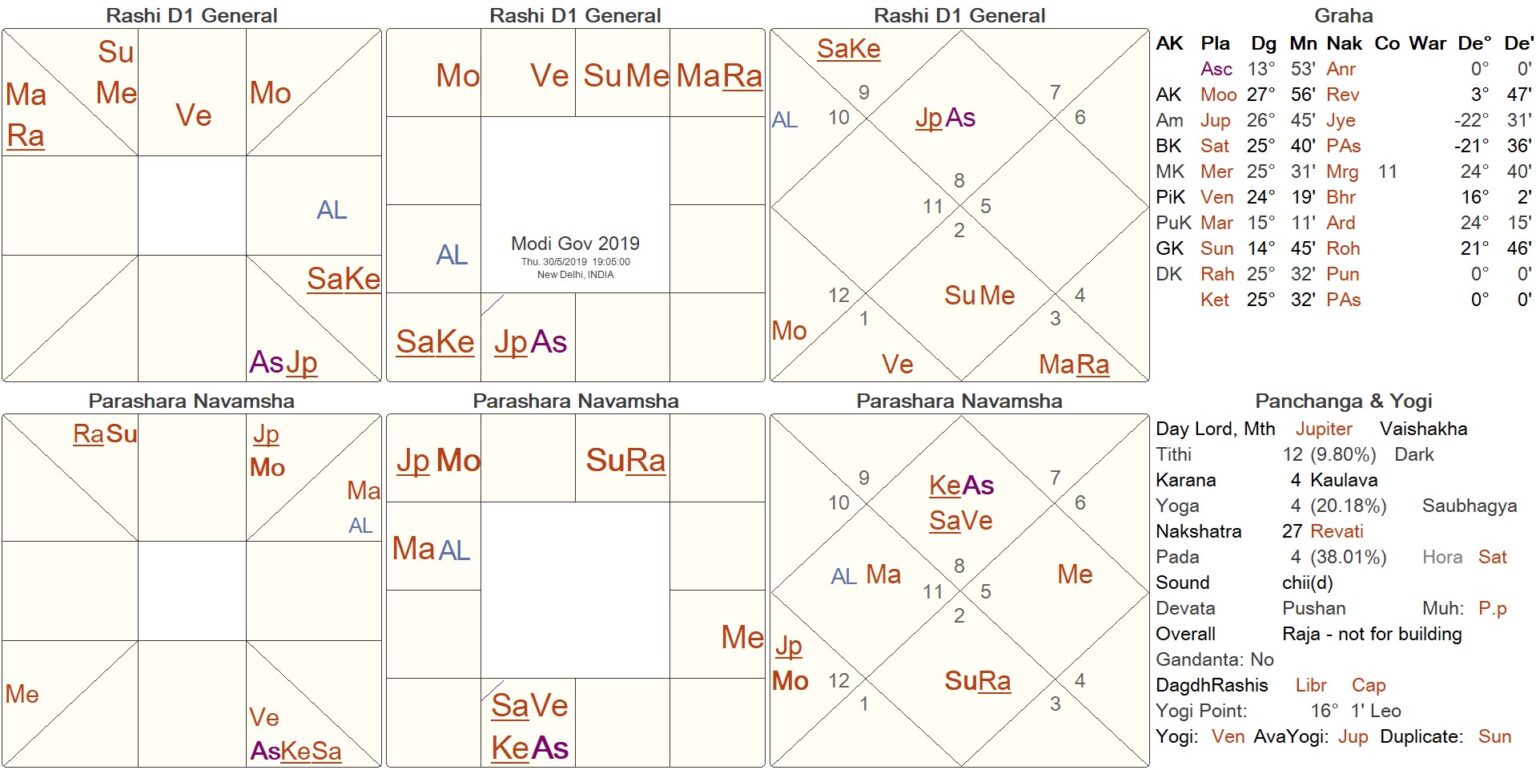 Sanjay Rath – Vedic Astrology & Spirituality