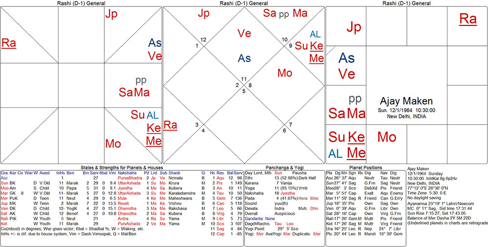 Kiran Bedi Birth Chart