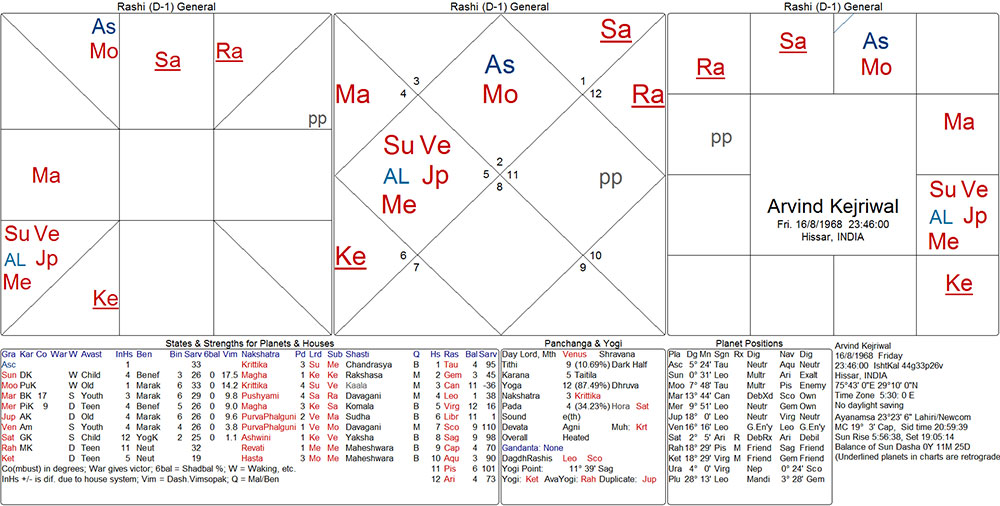 Kiran Bedi Birth Chart