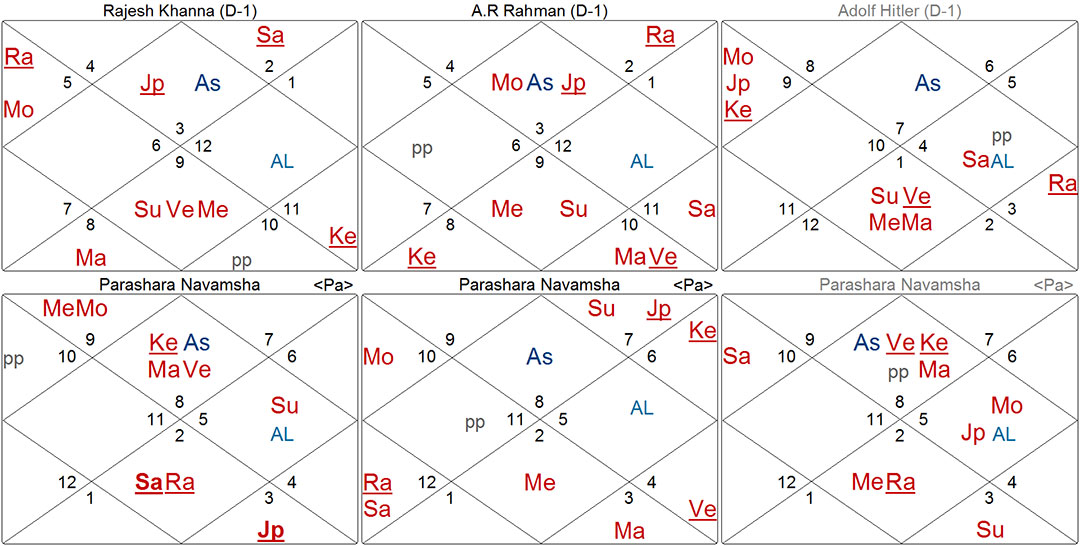 Twinkle Khanna Birth Chart