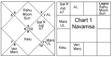 Moon In 7th House In Navamsa Chart