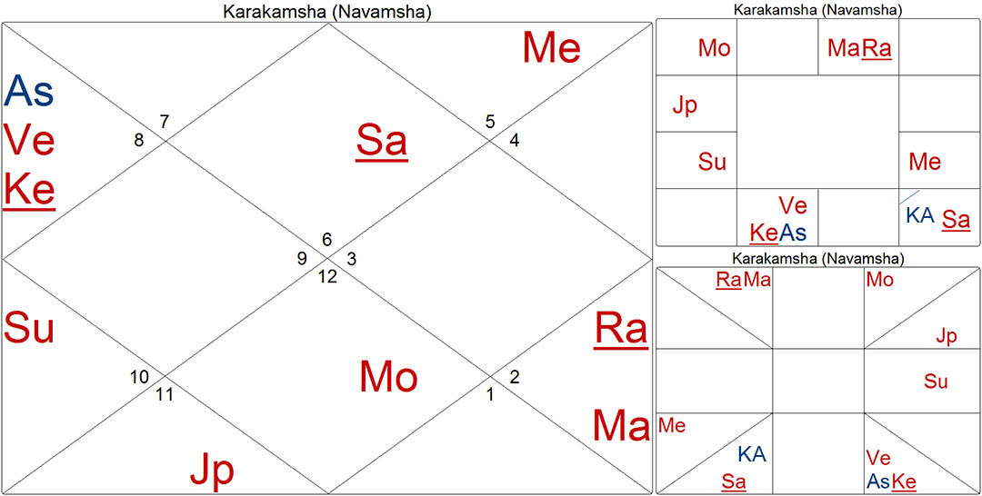 Karakamsa Chart Analysis