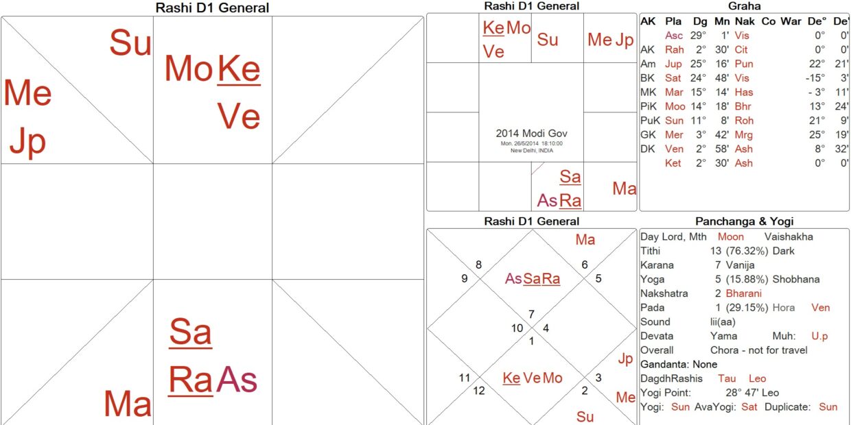 Sanjay Rath – Vedic Astrology & Spirituality
