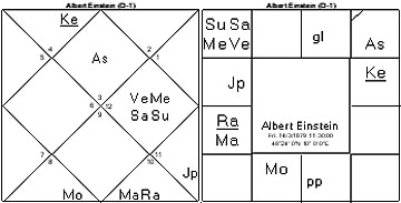 Venus In 11th House In Navamsa Chart