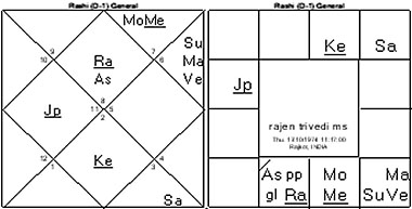 Saturn Rahu Conjunction In Navamsa Chart