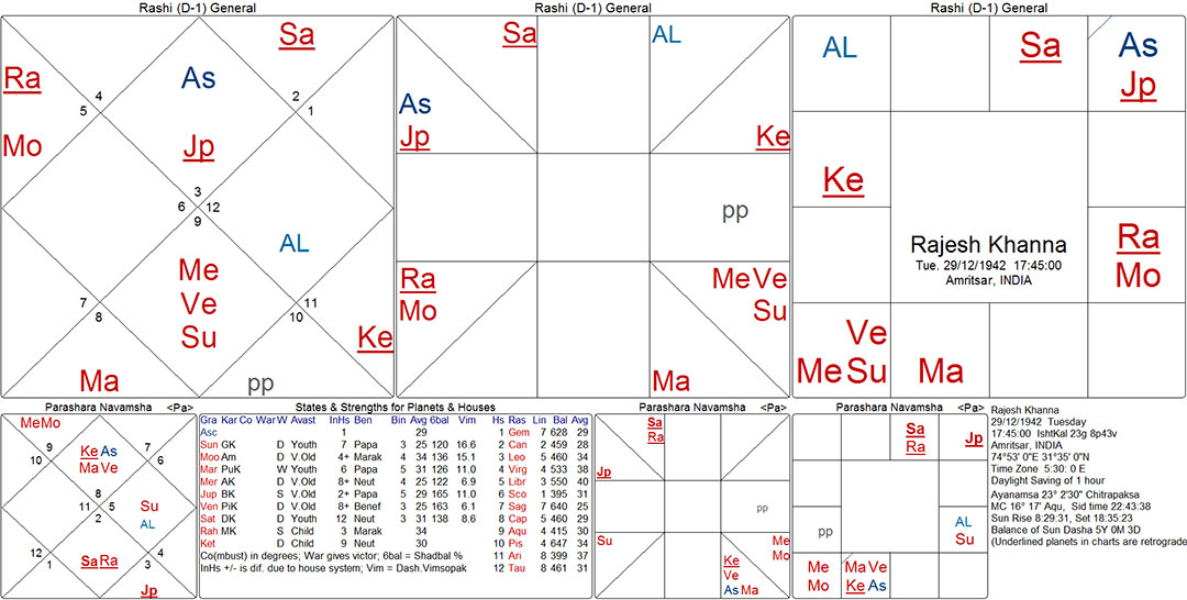 Twinkle Khanna Birth Chart