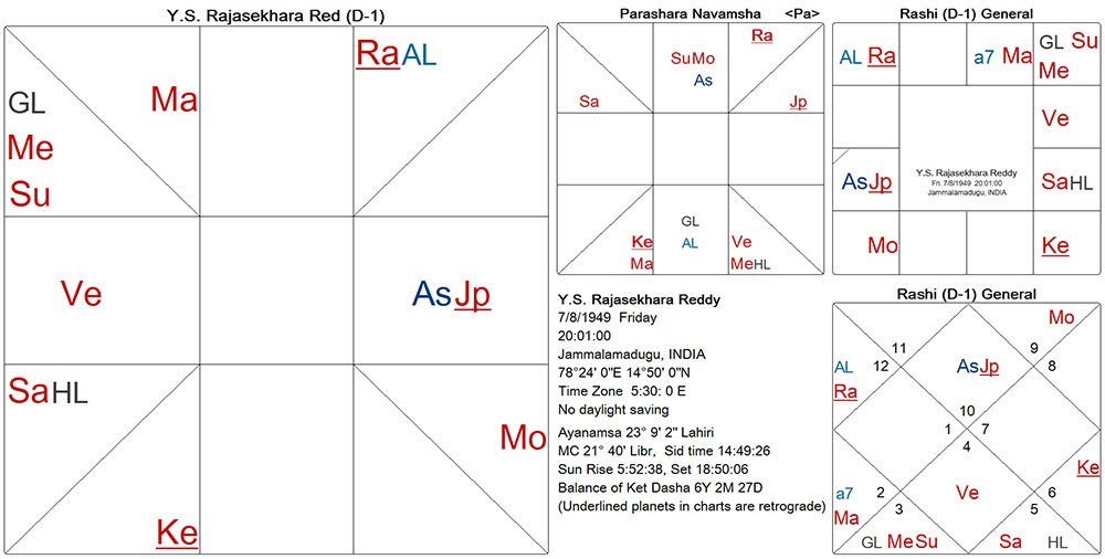 Ys Rajasekhara Reddy Birth Chart